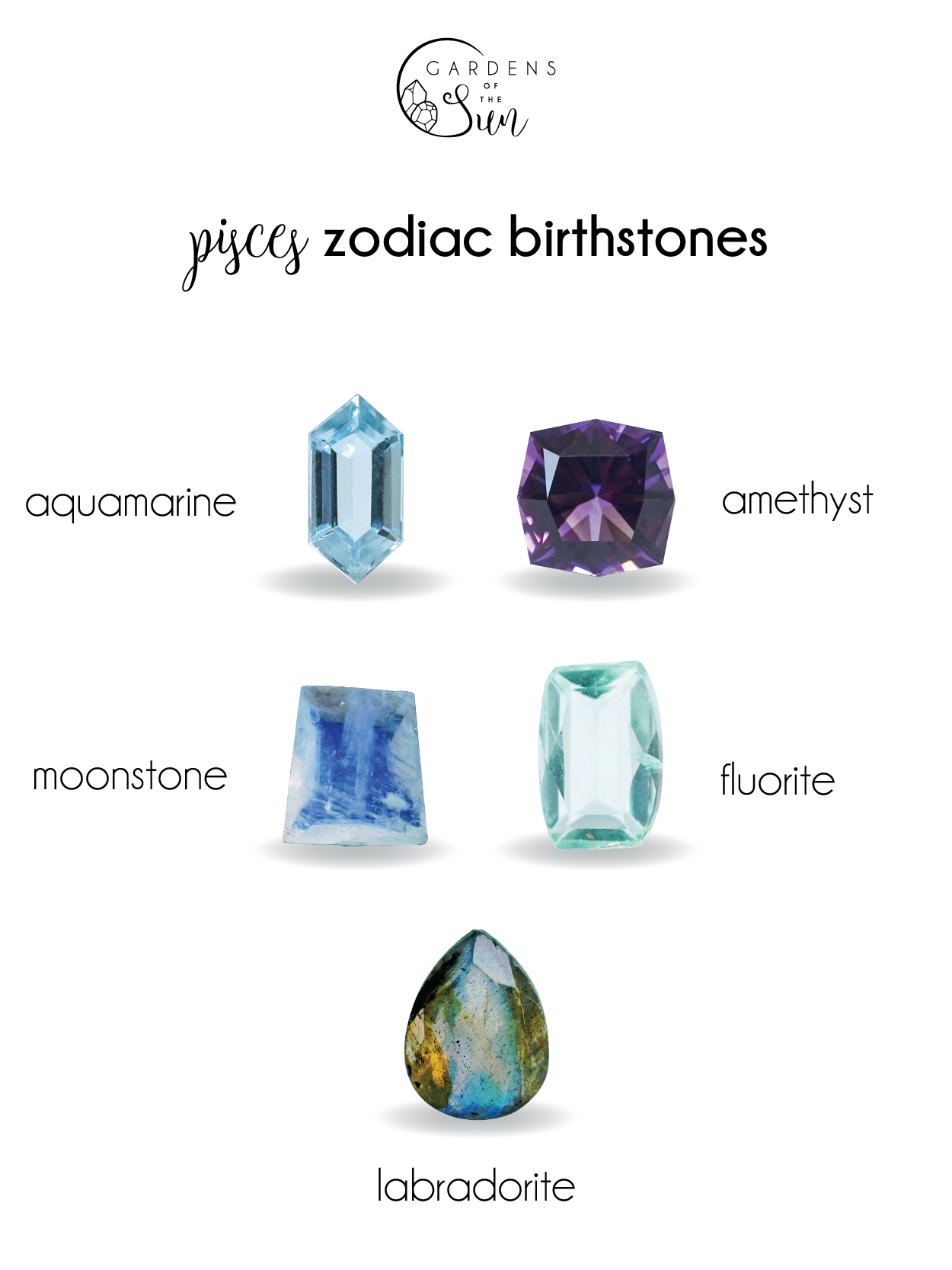 List of Pisces zodiac birthstones — free download